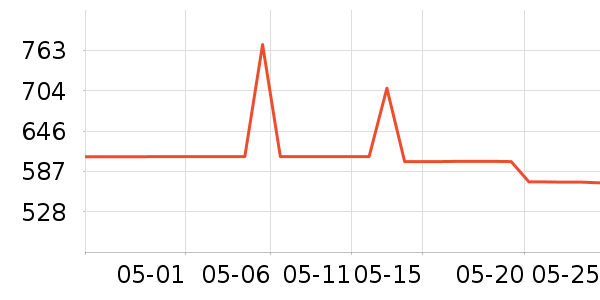 ������ƽ���ʷ�۸�