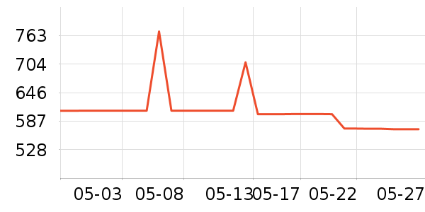 ������ƽ���ʷ�۸�