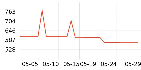 ������ƽ���ʷ�۸�