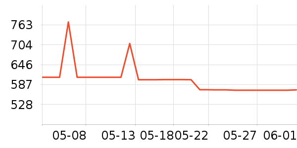 ������ƽ�����/����/������ʷ�۸�