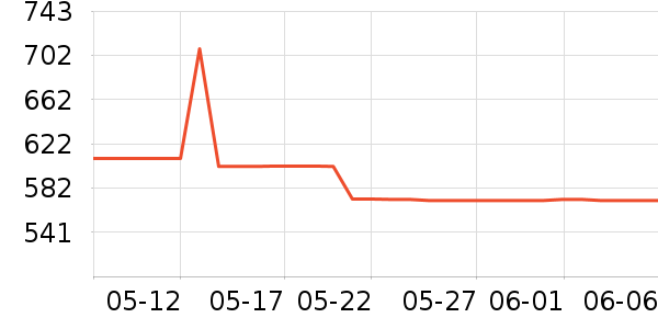 ������ƽ�����/����/������ʷ�۸�