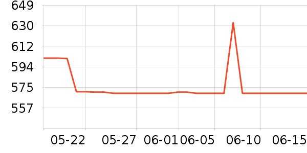 ������ƽ�����/����/������ʷ�۸�