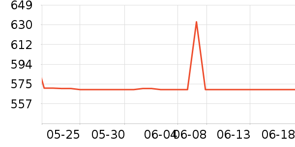 ������ƽ�����/����/������ʷ�۸�