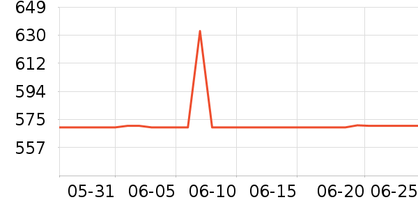 ������ƽ�����/����/������ʷ�۸�