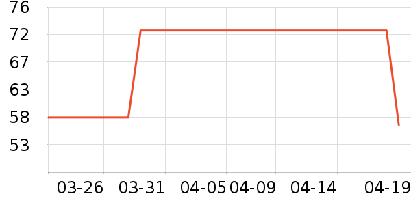 ����������Ӫ��������ʷ�۸�