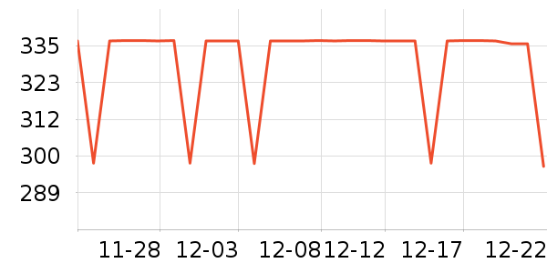 COCO BELLAŮʽ������ʷ�۸�