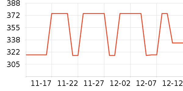 ��Ůʽ������ʷ�۸�