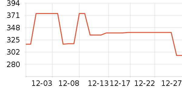 ��Ůʽ������ʷ�۸�