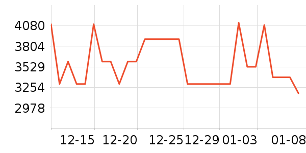 С���ϴ�»���ʷ�۸�