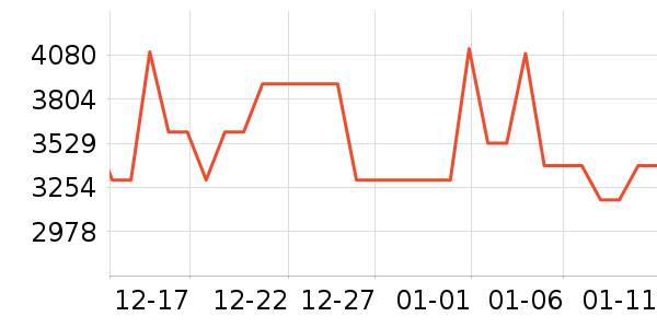 С���ϴ�»���ʷ�۸�