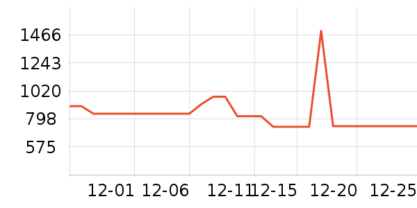 ��ȹ����ʷ�۸�