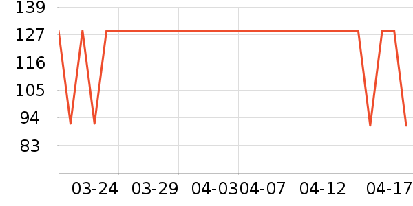 ����ʷ�۸�