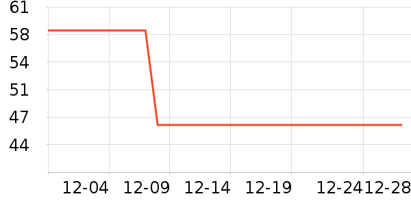 ����װ��Ʒ��ʷ�۸�