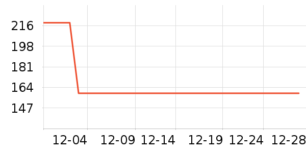 �Ź�������ʷ�۸�