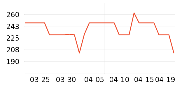 �����ϻ�����ʷ�۸�