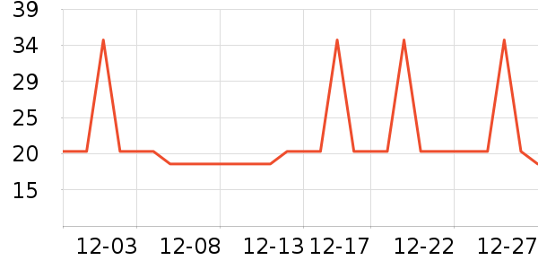 �Ź�������ʷ�۸�