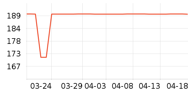 ��װ/ѧ���Ʒ�/�����Ʒ���ʷ�۸�