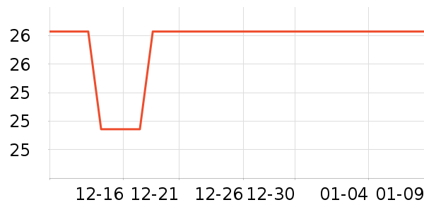 ȸ������/������ʷ�۸�