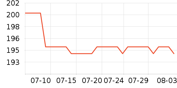 �ز��˶�Ь��ʷ�۸�