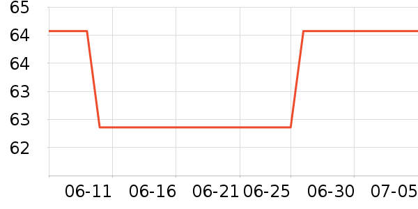361���˶�װ��ʷ�۸�