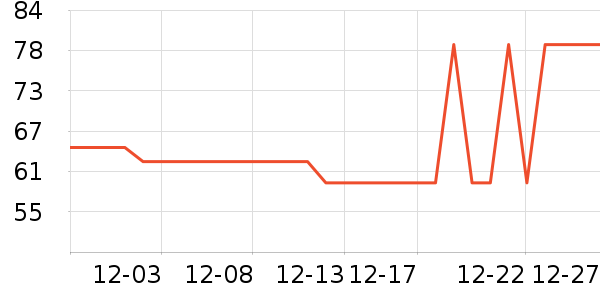 361���˶�װ��ʷ�۸�