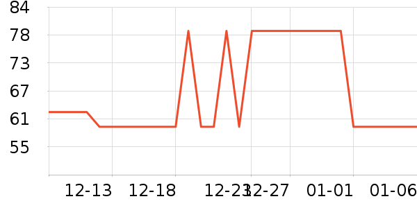 361���˶�װ��ʷ�۸�