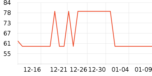 361���˶�װ��ʷ�۸�