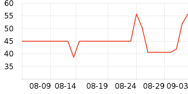 ����ֽ��ʷ�۸�