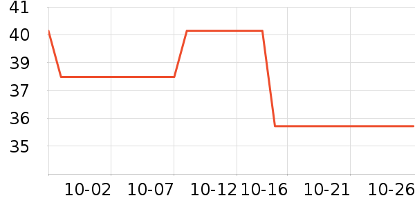 ���ҽ���๤����ʷ�۸�