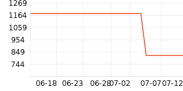 iQOO�ֻ���ʷ�۸�