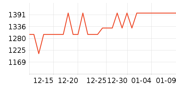 ���������뵶��ʷ�۸�