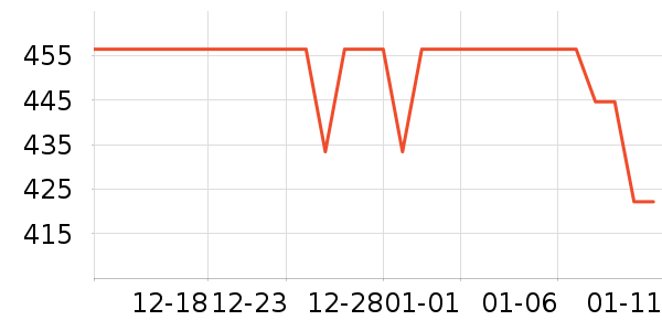 �ʼ�è��ҽ�Ʊ�����ʷ�۸�