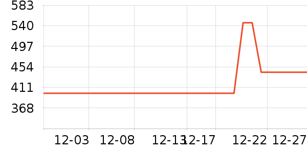 С���������̲�Ʒ��ʷ�۸�