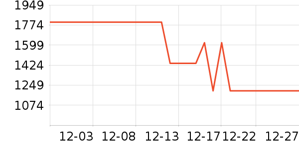 ������ˮ����ʷ�۸�