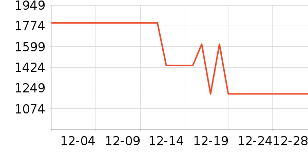 ������ˮ����ʷ�۸�