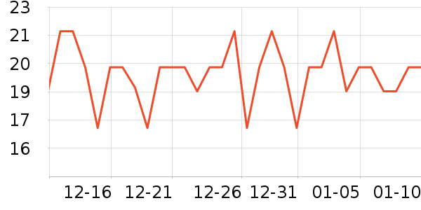 KDANG�沿������ʷ�۸�