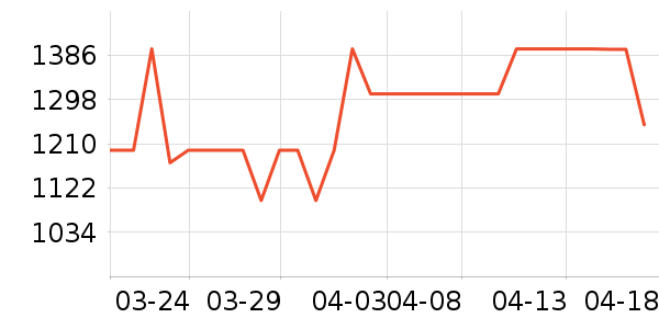 С���������̲�Ʒ��ʷ�۸�