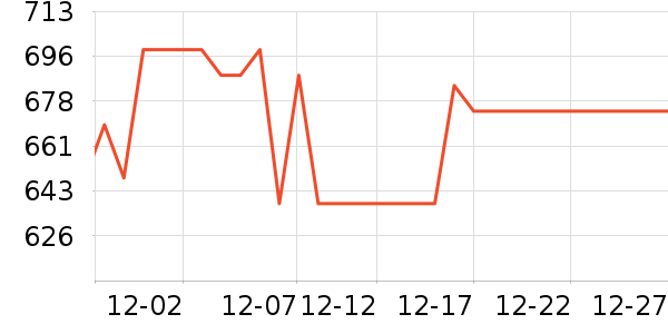 ����������ʷ�۸�