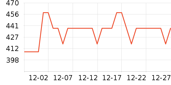 �����ر�����ʷ�۸�