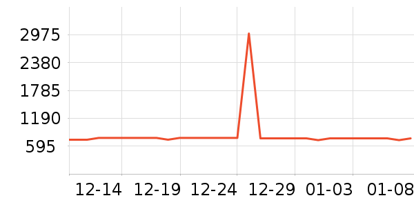 ޢ������/Ƥ����ʷ�۸�