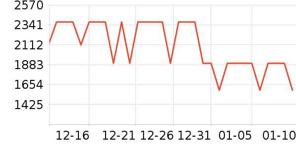 TCL�յ���ʷ�۸�