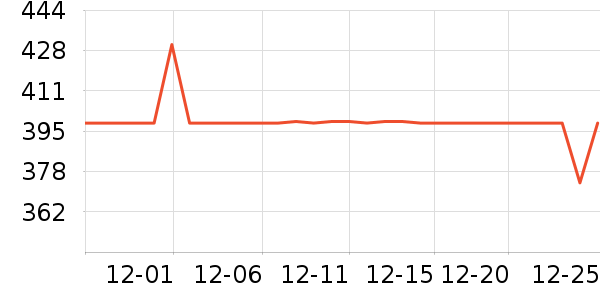 ������������ʷ�۸�