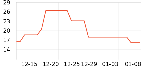 ����������ʷ�۸�