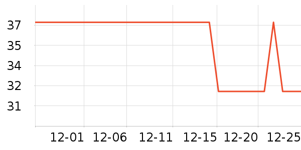 ��ҫ��ҵƷ��ʷ�۸�