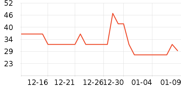 ��ҫ��ҵƷ��ʷ�۸�