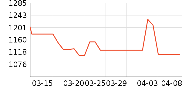 ��������/�����ʷ�۸�