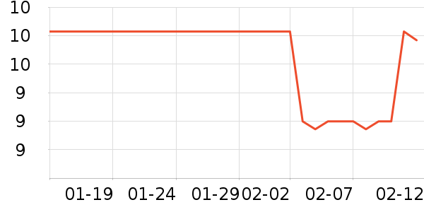 dermalogica��������ʷ�۸�