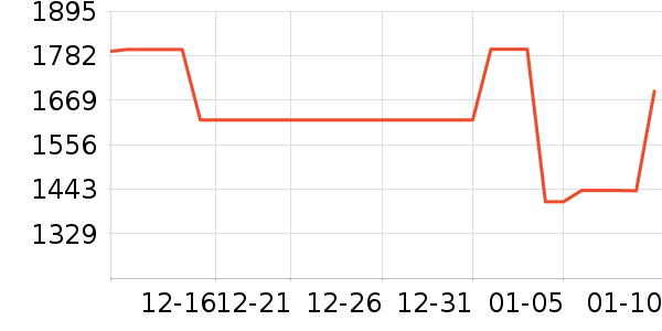 ������̻���ʷ�۸�