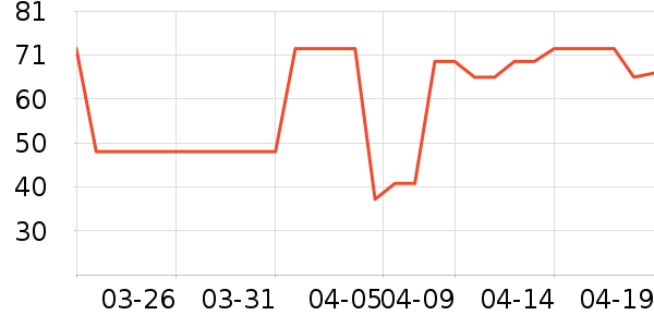 ȸ�������/��Ʒ��ʷ�۸�