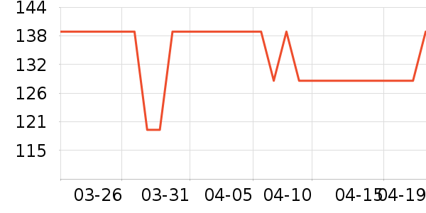 �����沿������ʷ�۸�